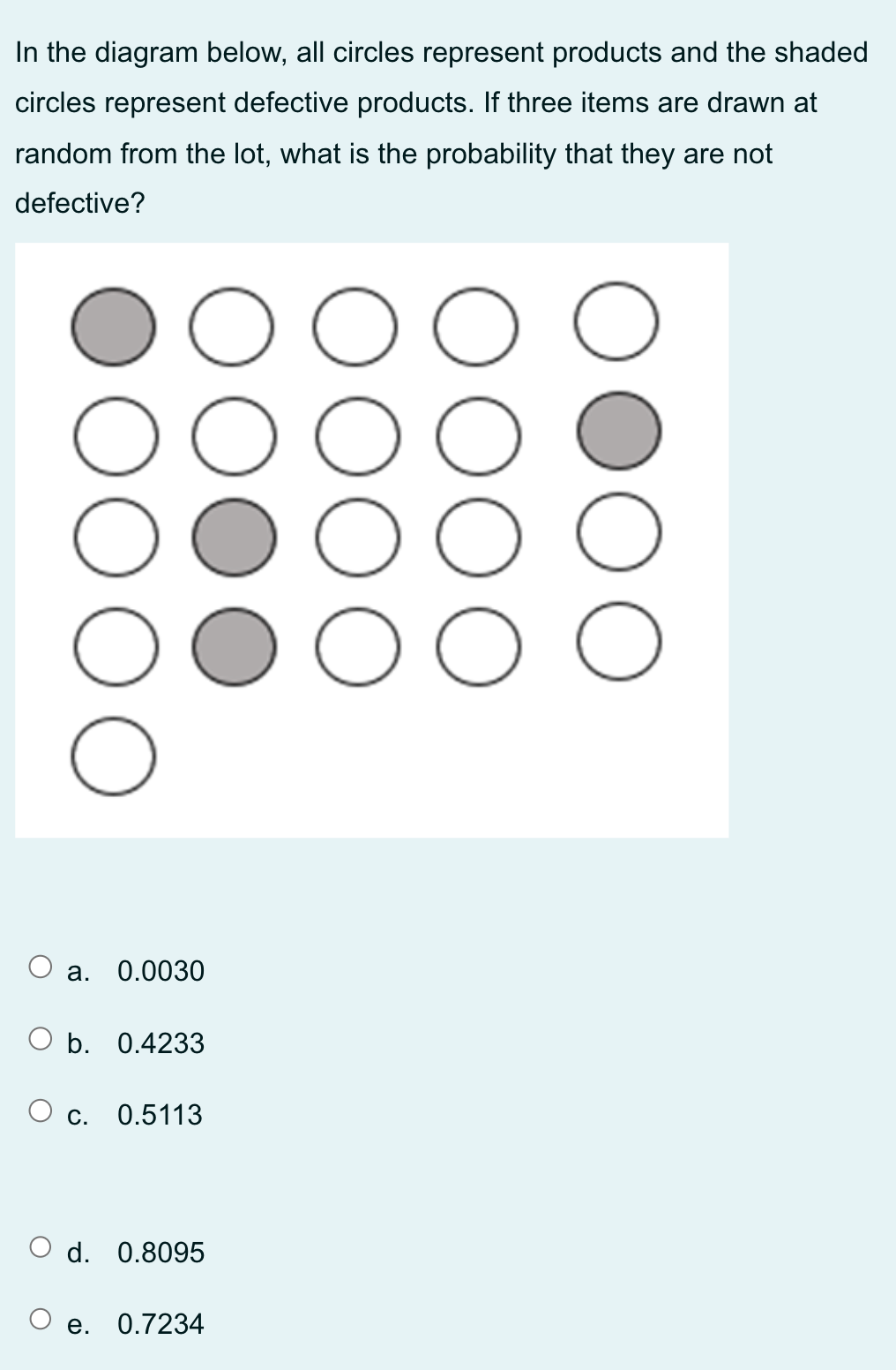 Solved In the diagram below, all circles represent products | Chegg.com