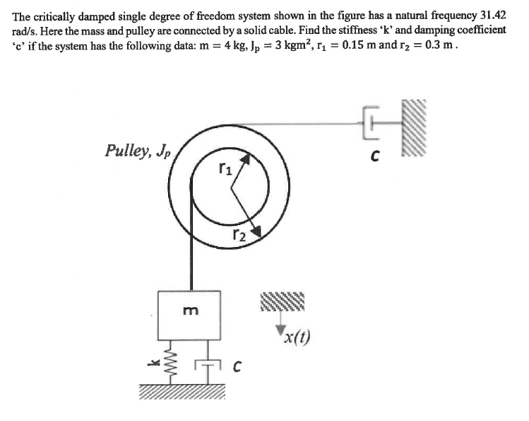 Solved The critically damped single degree of freedom system | Chegg.com