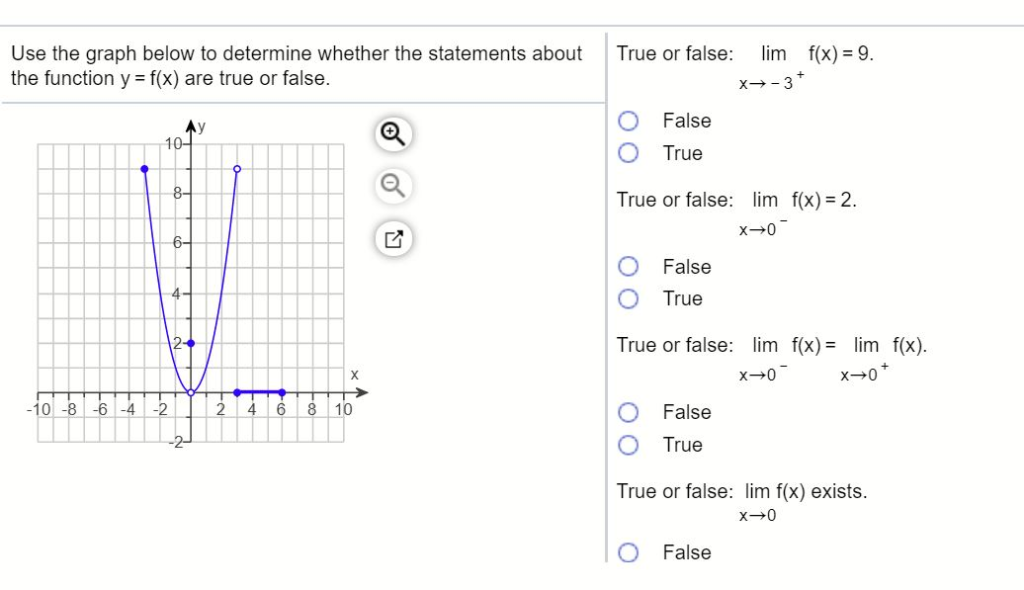 Solved f(x) = 9. Use the graph below to determine whether | Chegg.com