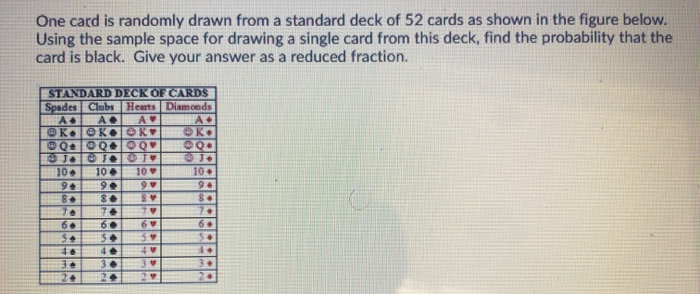 Solved One Card Is Randomly Drawn From A Standard Deck Of 52 Chegg Com