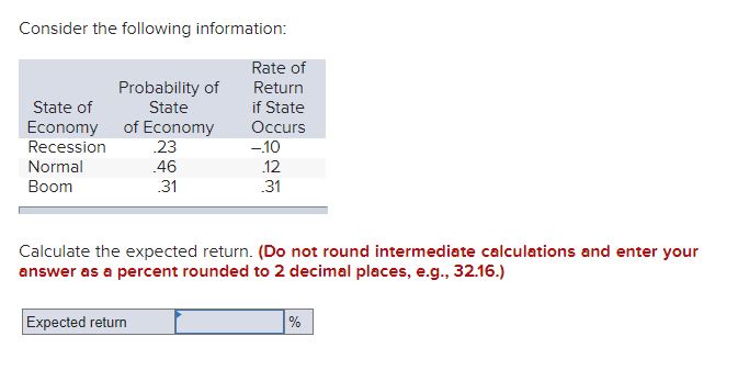 Solved Consider the following information:Calculate the | Chegg.com