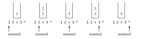 Solved Task Collections: Postfix Notation. Java. Postfix | Chegg.com