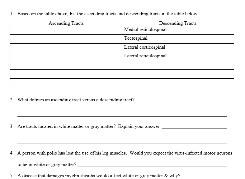 1. Based on the table above, list the ascending | Chegg.com