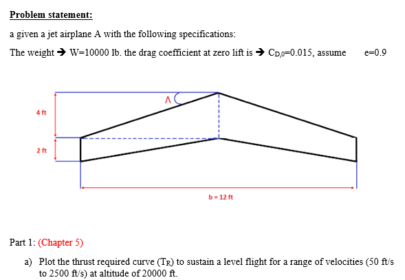 Problem Statement A Given A Jet Airplane A With T Chegg Com