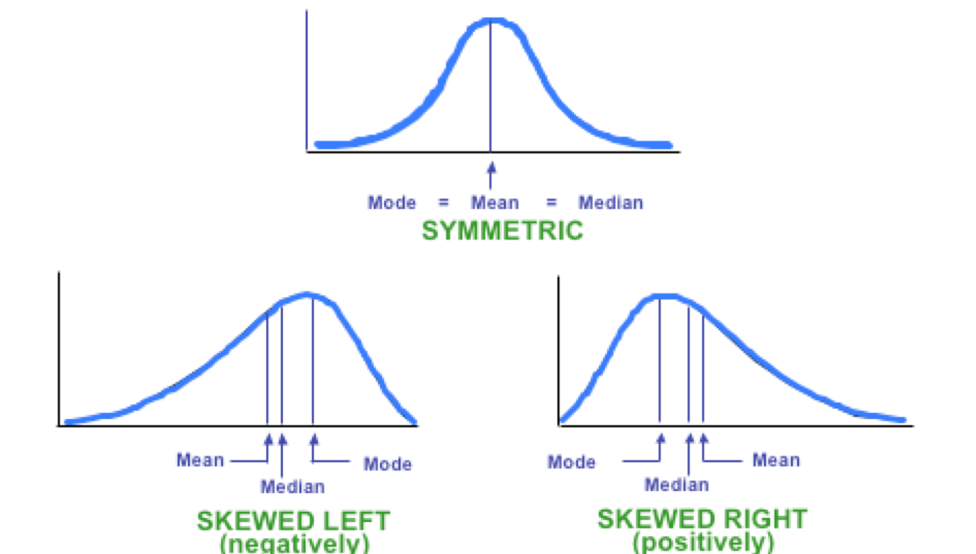 Solved How to explain the two shape the Box plots & Means | Chegg.com