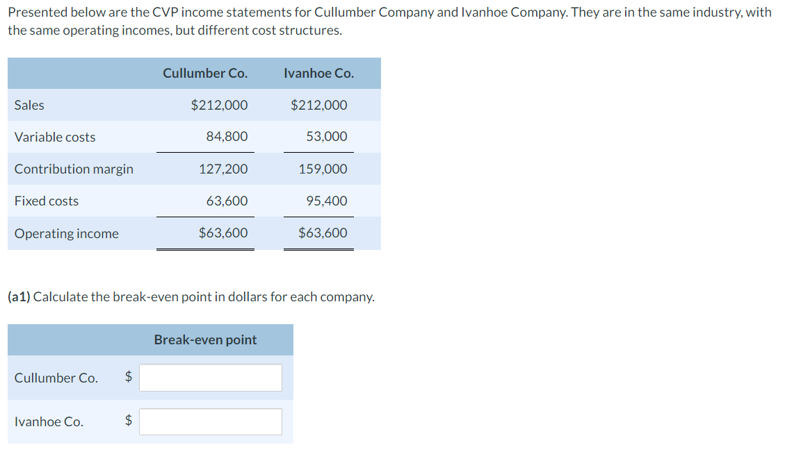 Solved Presented below are the CVP income statements for | Chegg.com