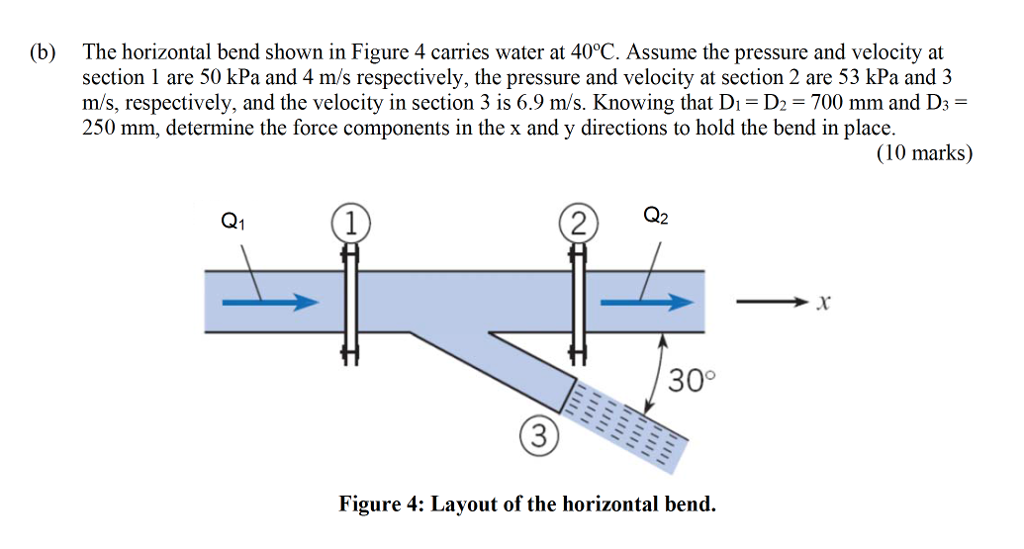 Solved (b) The horizontal bend shown in Figure 4 carries | Chegg.com