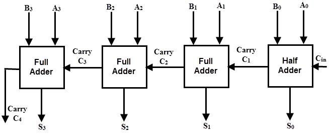 Solved Problem Description: Introduction Logic circuits | Chegg.com