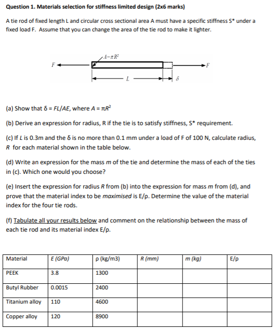 Solved Question 1 Materials Selection For Stiffness Limi Chegg Com