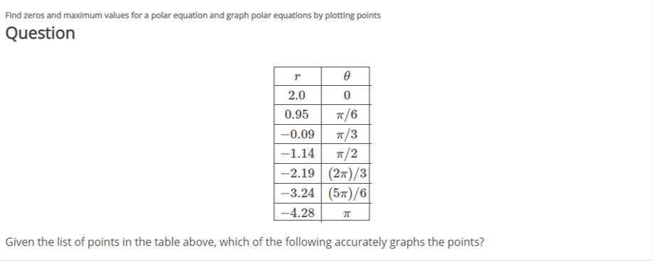 Solved Find zeros and maximum values for a polar equation | Chegg.com