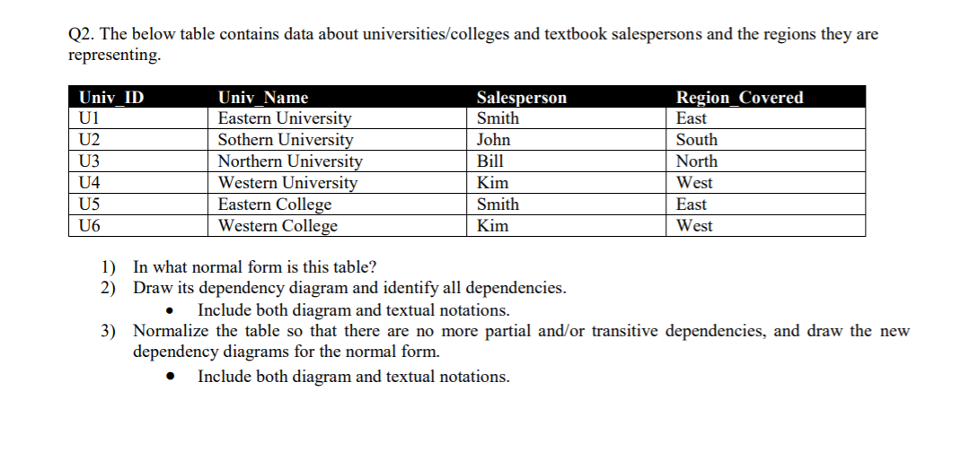 Solved Q2. The below table contains data about | Chegg.com