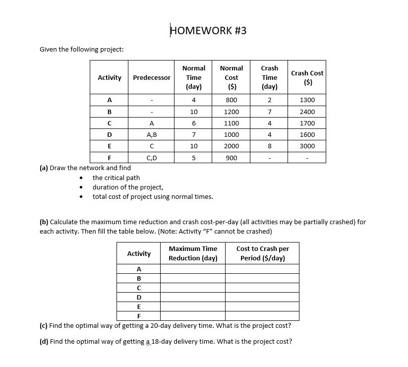 Solved HOMEWORK #3 Given The Following Project: Activity | Chegg.com