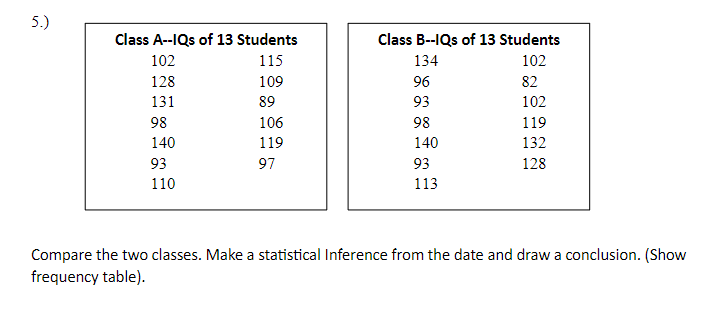 Compare the two classes. Make a statistical Inference | Chegg.com