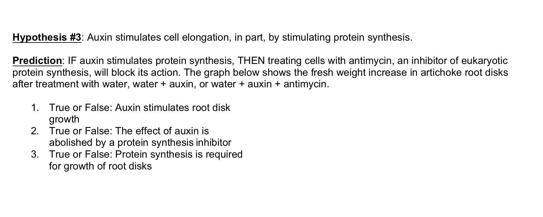 Solved Hypothesis \#3: Auxin stimulates cell elongation, in | Chegg.com