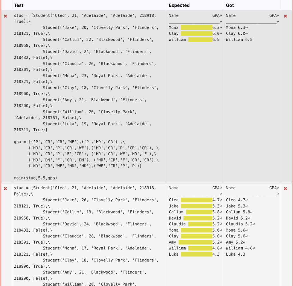 Solved Python. Need to space the output student name, and | Chegg.com
