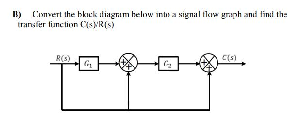 Solved B) Convert the block diagram below into a signal flow | Chegg.com