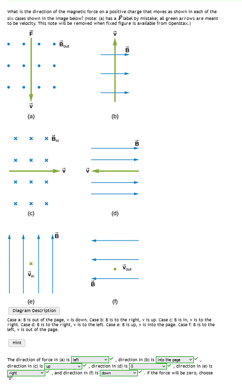 What is the direction of the magnetic force on a positive charge that moves as shown in each of the six cases shown in the im