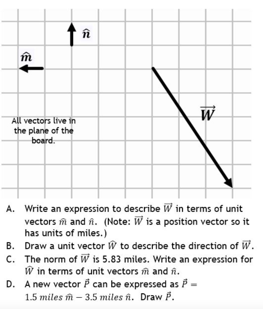 Solved F N M W All Vectors Live In The Plane Of The Board Chegg Com
