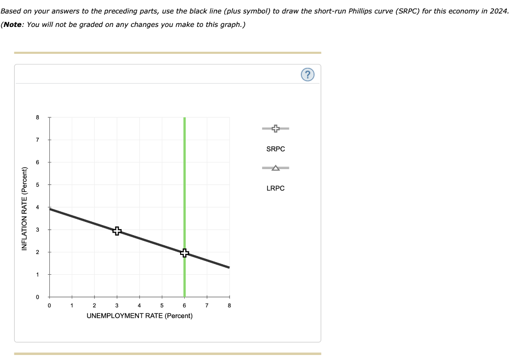 Solved 2. The Phillips Curve In The Short Run And Long Run | Chegg.com