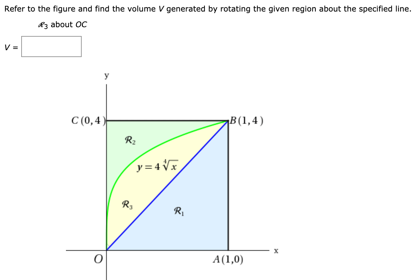 Solved Refer to the figure and find the volume generated by | Chegg.com