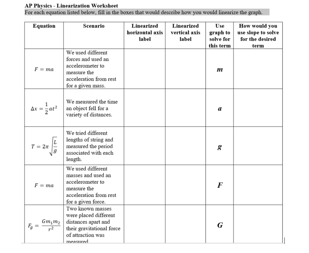 Solved AP Physics - Linearization Worksheet For each | Chegg.com
