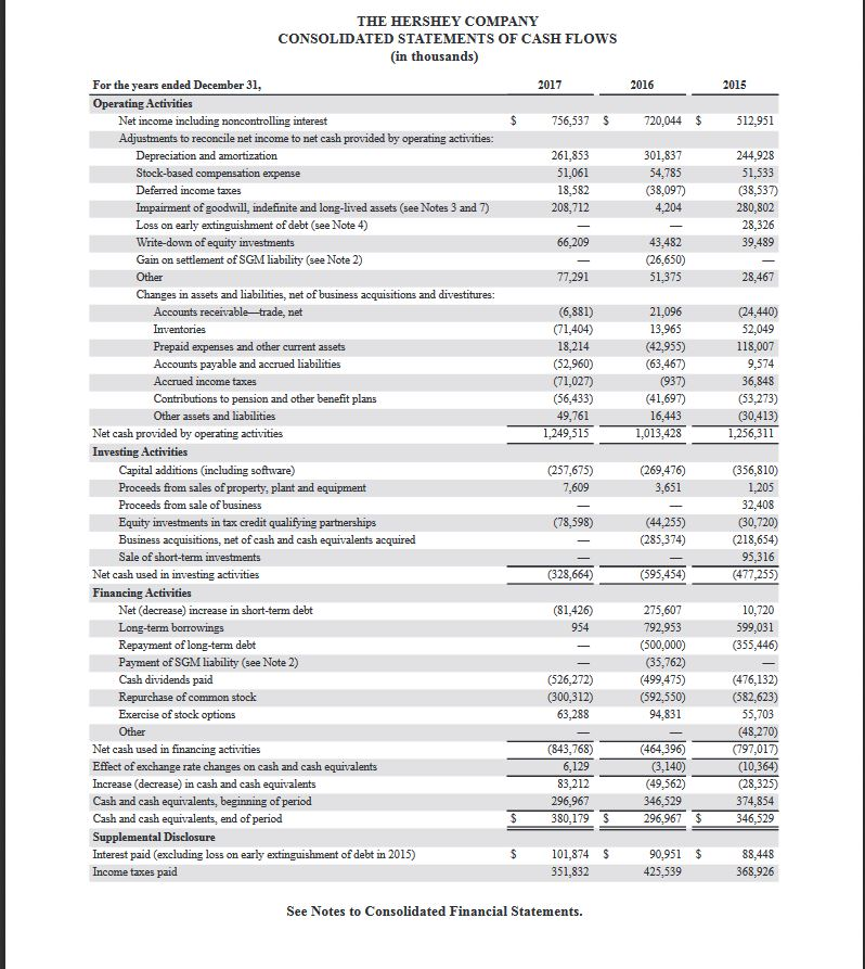 Use the Hershey Company's most recent Annual Report | Chegg.com