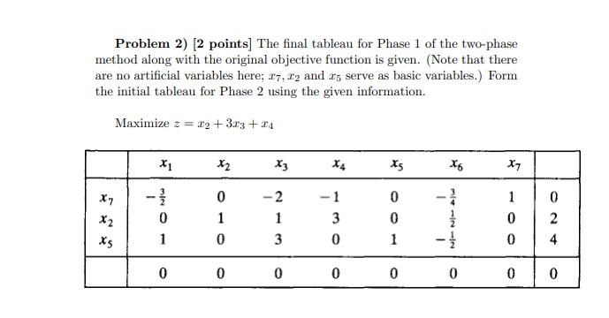 Solved Problem 2) (2 points) The final tableau for Phase 1 | Chegg.com