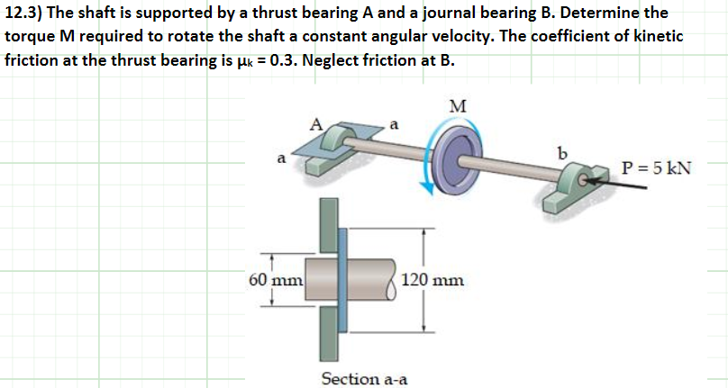 Friction In Journal Bearing : Journal Bearing Friction And Wear In ...