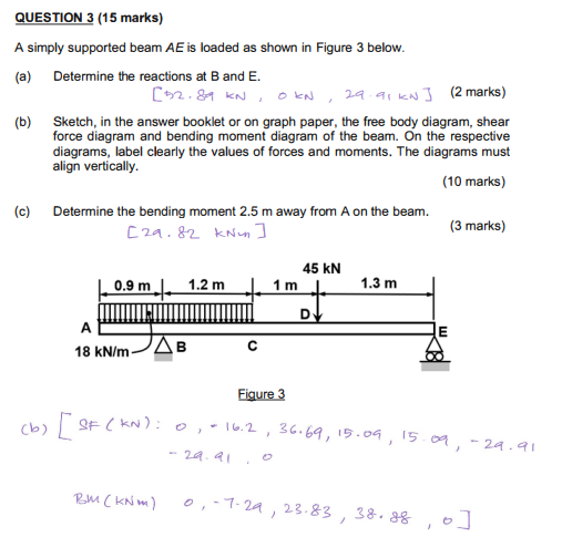 Solved A simply supported beam AE is loaded as shown in | Chegg.com