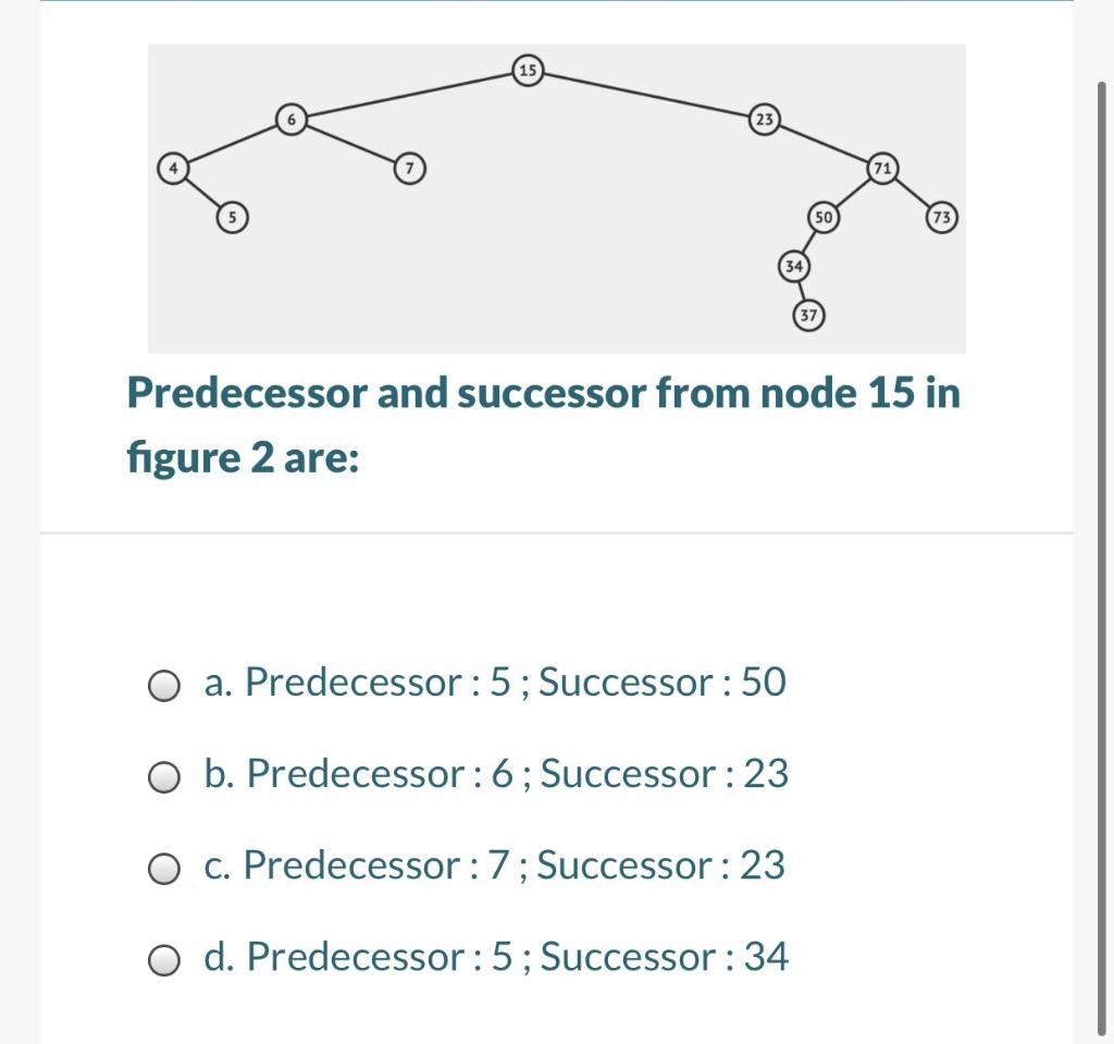 Solved 50 73 Predecessor and successor from node 15 in | Chegg.com