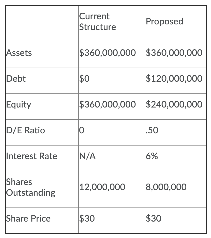 Sunday Scaries Inc. is an all equity firm that