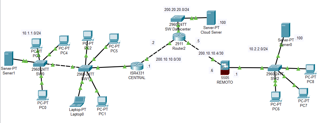 Solved The CENTRAL router has the capability to function as | Chegg.com