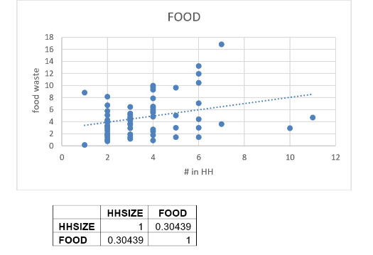Solved Consider the scatterplot above for the number of | Chegg.com