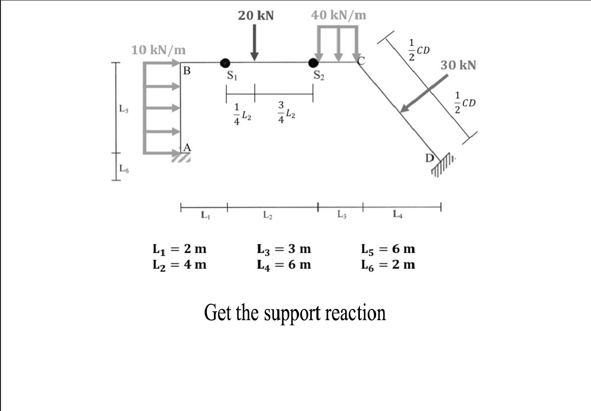 20 KN 40 kN/m 1 10 kN/m 2CD 30 kN B S S2 1 CD 1 3