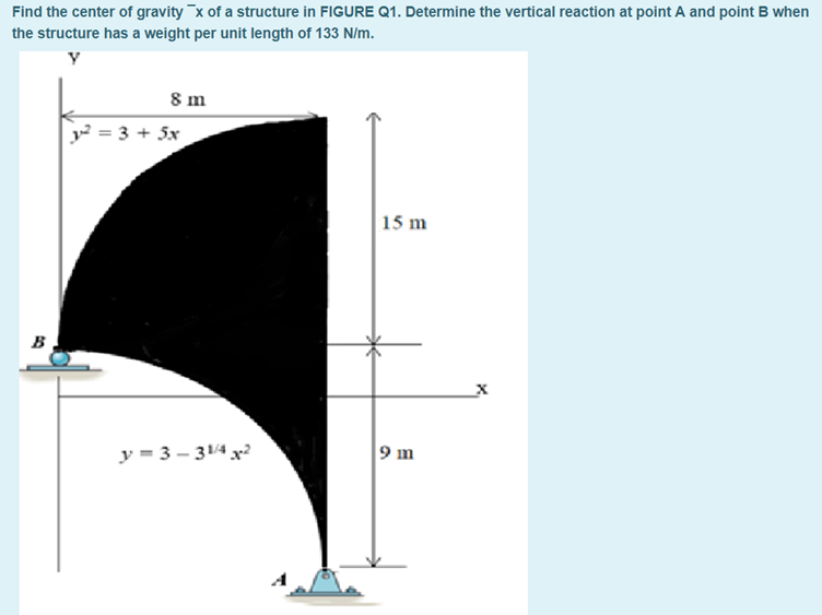 Solved Find The Center Of Gravity Ex Of A Structure In | Chegg.com