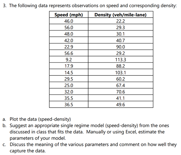Solved 3. The following data represents observations on | Chegg.com