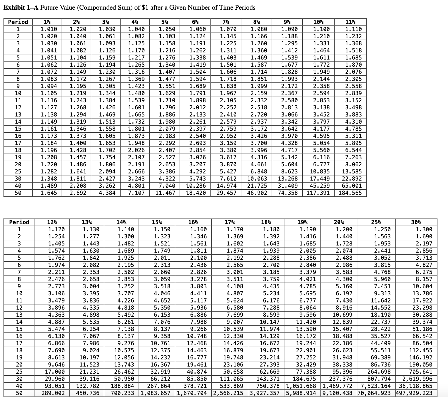 Solved Estimated Annual Retirement Living Expenses Estimated 