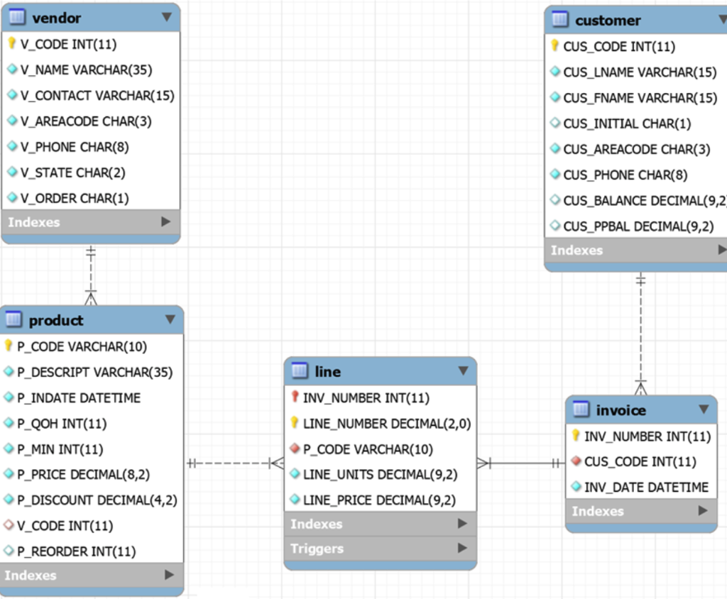 Mysql database name. Mysql database name