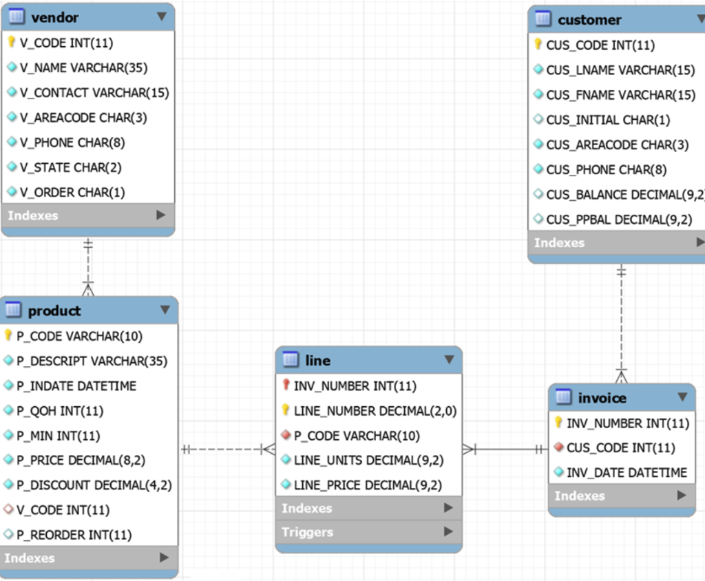 Mysql decimal. Varchar MYSQL.