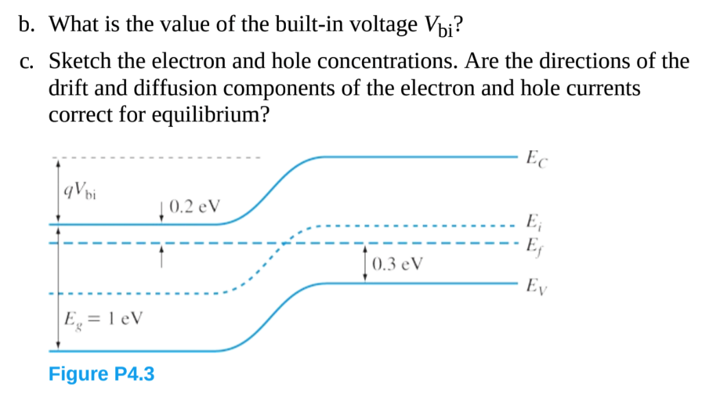 Energy Band Diagram Of Pn Junction
