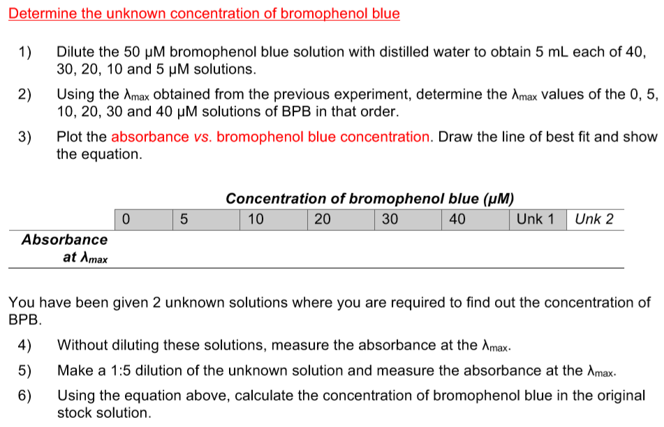 Solved Determining The Unknown Concentration Of Chegg Solved Determining The Unknown Concentration Of Chegg