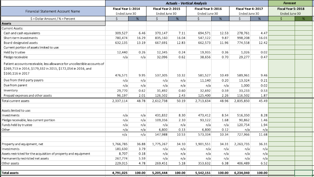 Forecast The Following Balance Sheet For Fiscal Year 