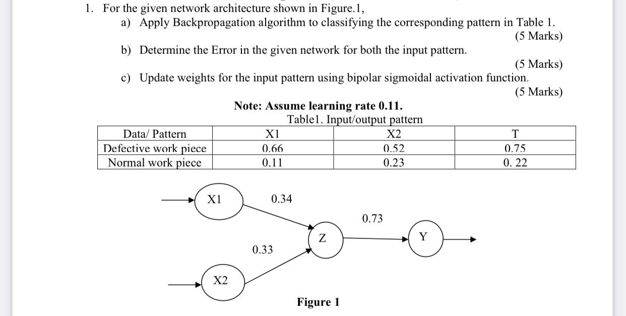 Solved 1. For the given network architecture shown in | Chegg.com