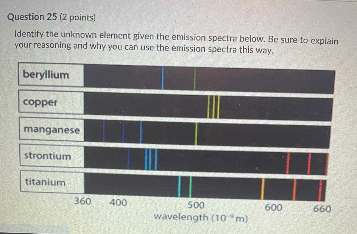 Solved Question 25 (2 points) Identify the unknown element | Chegg.com