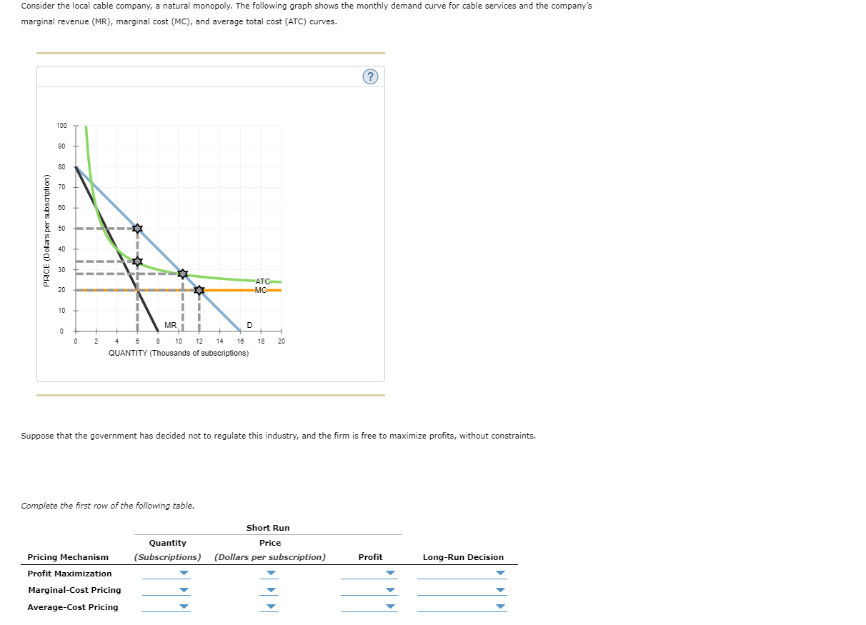 Solved Consider the local cable company, a natural monopoly. | Chegg.com