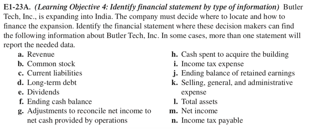 Solved E1-23A. (Learning Objective 4: Identify financial | Chegg.com