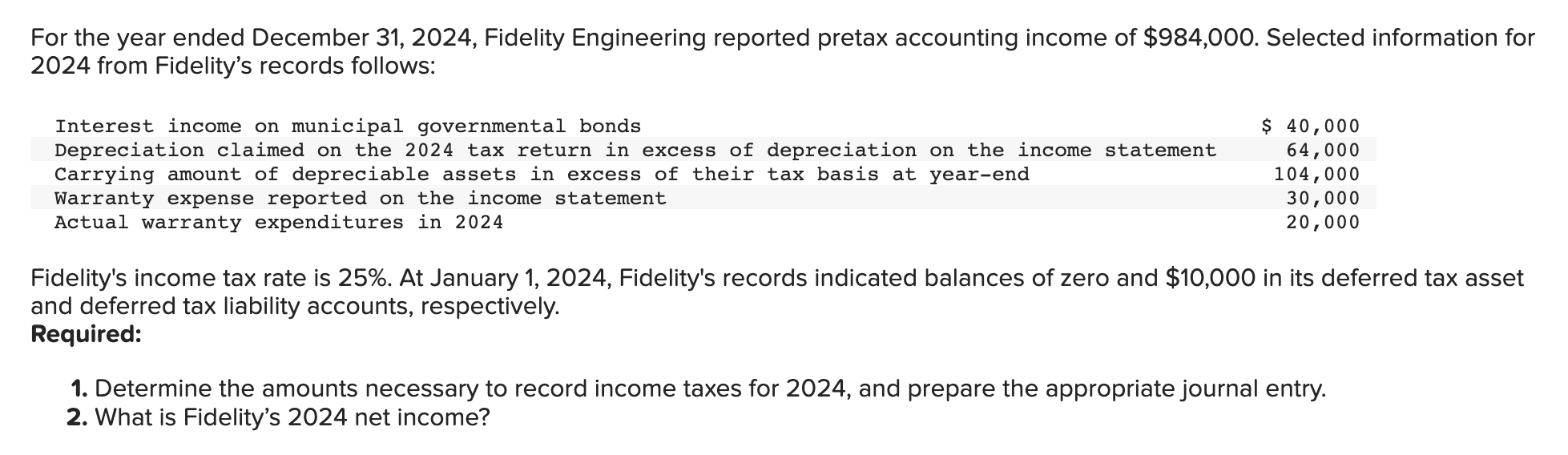 Solved For the year ended December 31, 2024, Fidelity