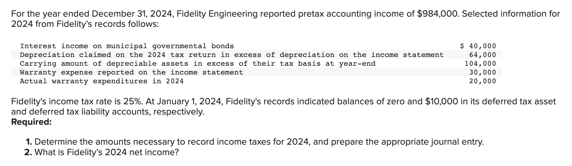 Solved For The Year Ended December 31 2024 Fidelity Chegg Com   Phps2mWKp