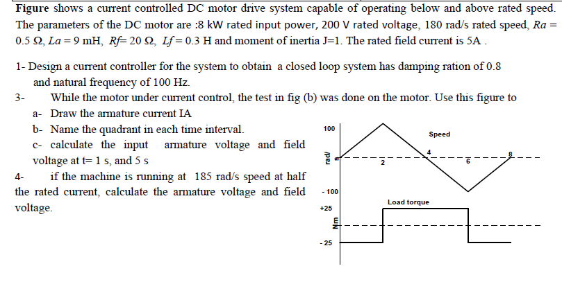 Figure shows a current controlled DC motor drive | Chegg.com
