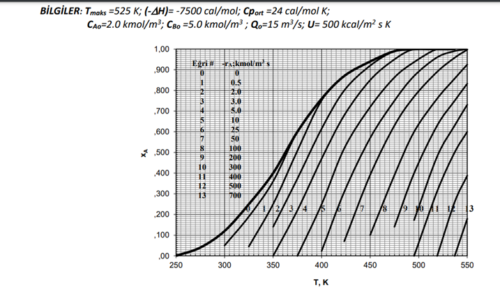 14c Chemical Engineering it's table 1 . Table | Chegg.com